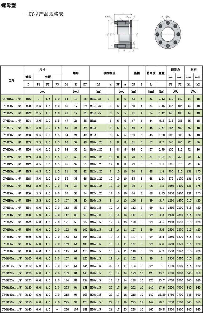 超級(jí)螺母--CY型產(chǎn)品規(guī)格表