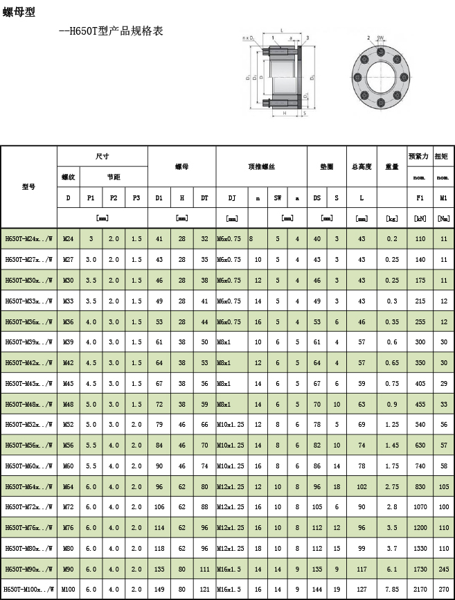 超級螺母--H650T型產(chǎn)品規(guī)格表