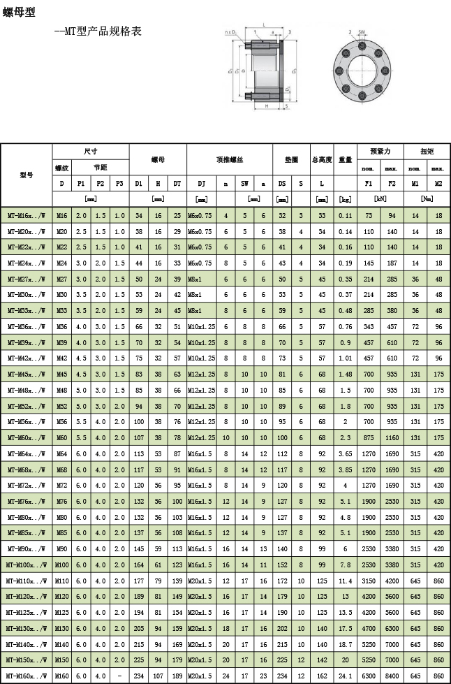 超級(jí)螺母--MT型規(guī)格表