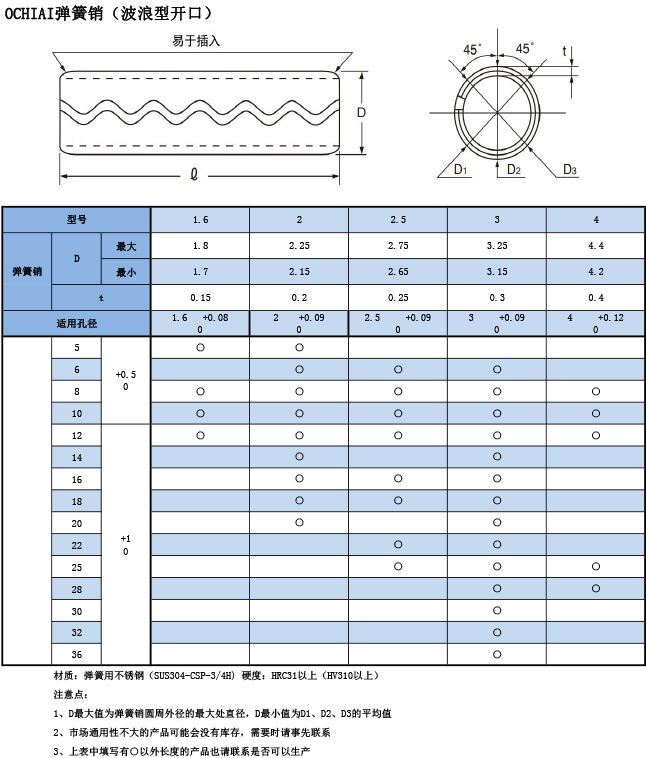 OCHIAI彈簧銷（波浪型開(kāi)口）規(guī)格表