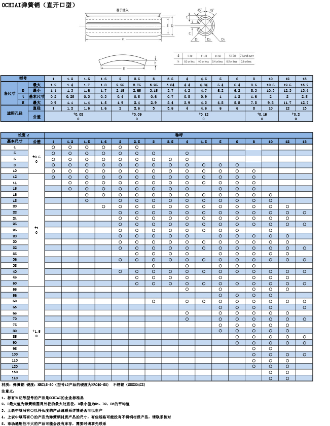 OCHIAI彈簧銷（直開口型）規(guī)格表