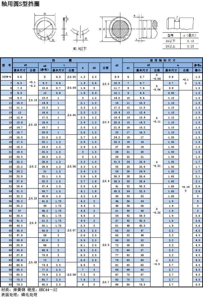 OCHIAI軸用S型擋圈ISTW規(guī)格表