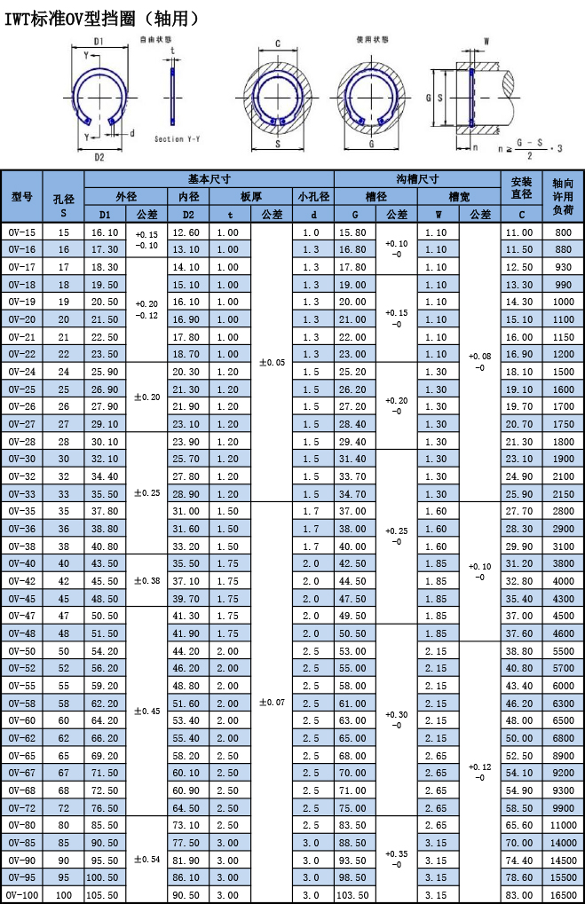 IWT標準OV型擋圈（軸用）