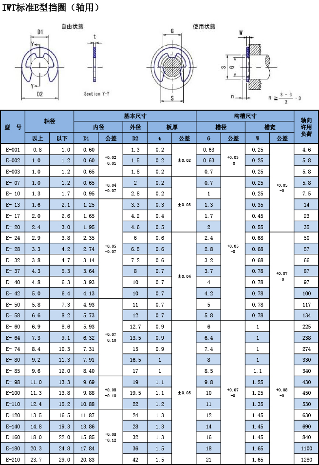 IWT標準E型擋圈（軸用）規(guī)格表