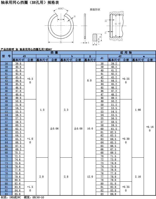 軸承用同心擋圈(BR）規(guī)格表