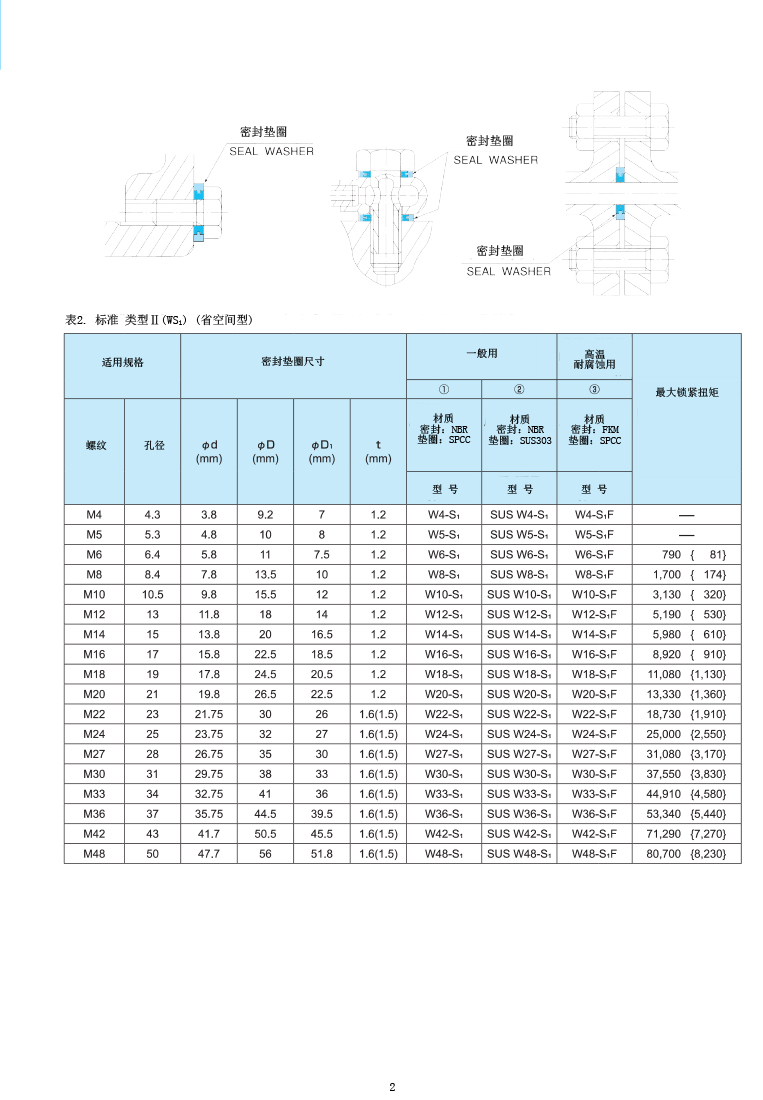 NDK標準密封墊圈規(guī)格表