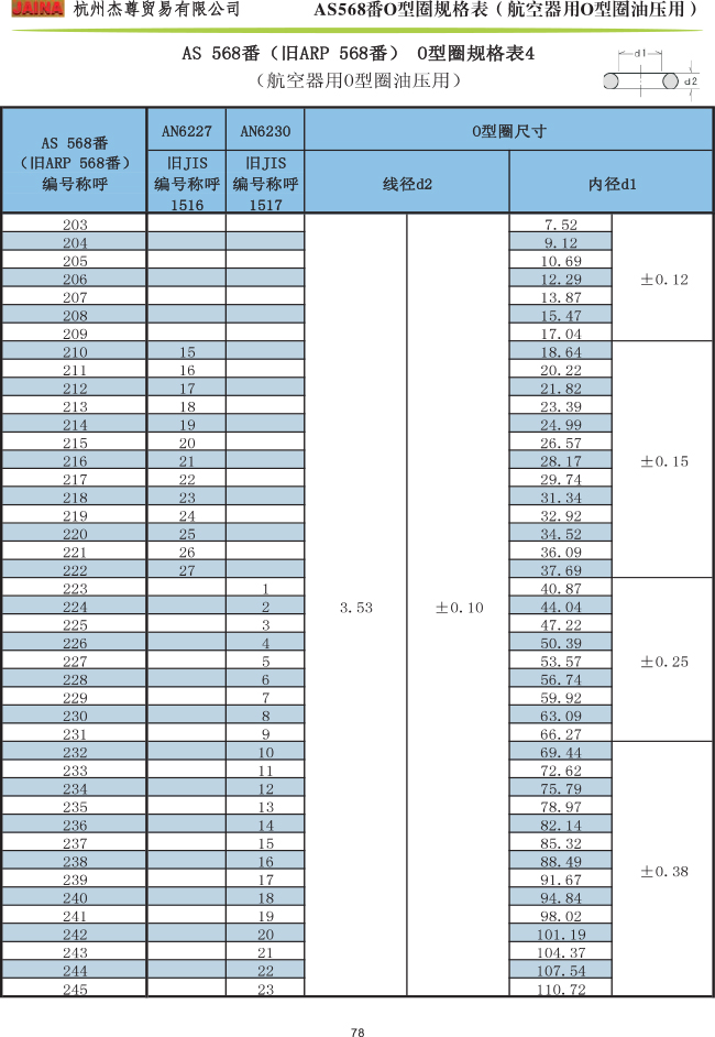 森清O型圈 AS568番規(guī)格表