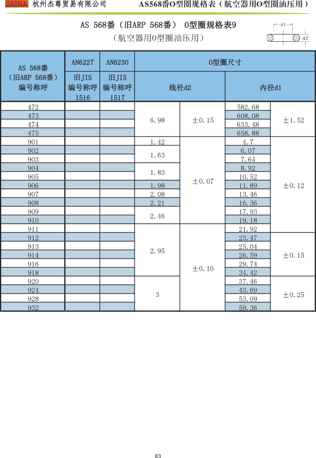 森清O型圈 AS568番規(guī)格表