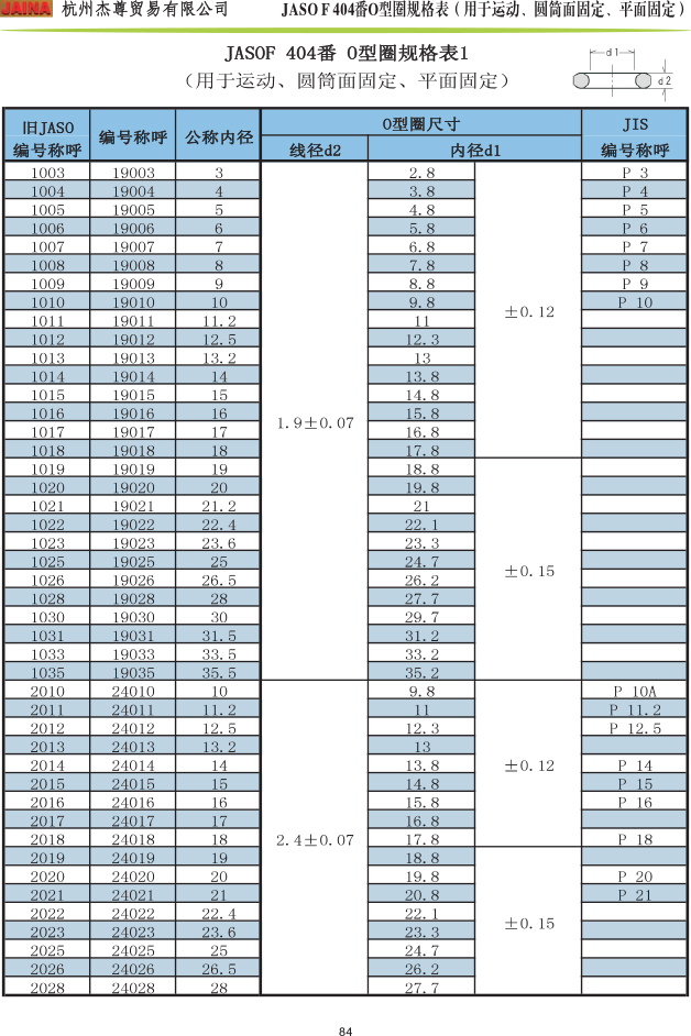 森清O型圈 JASOF 404番規(guī)格表