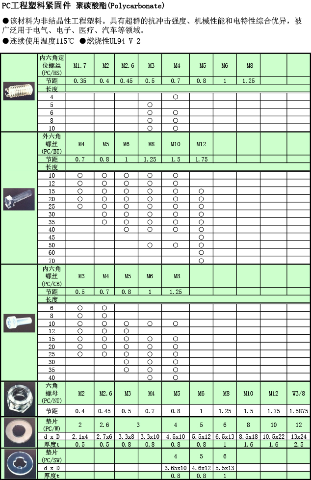 工程塑料 PC螺絲規(guī)格表