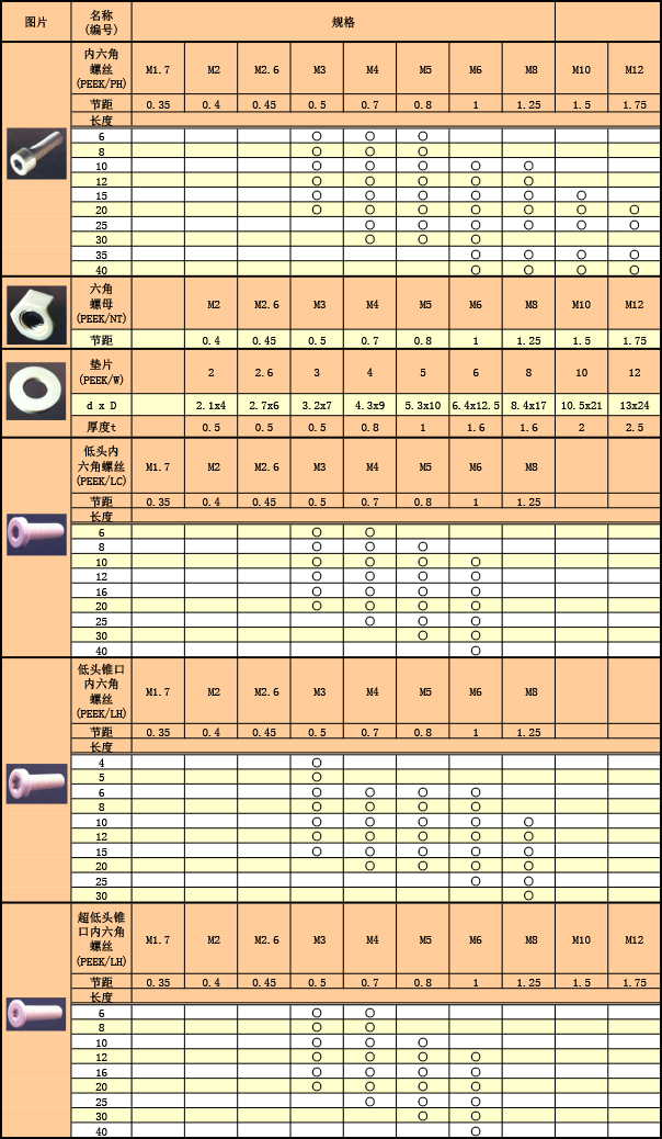 工程塑料 PEEK螺絲規(guī)格表