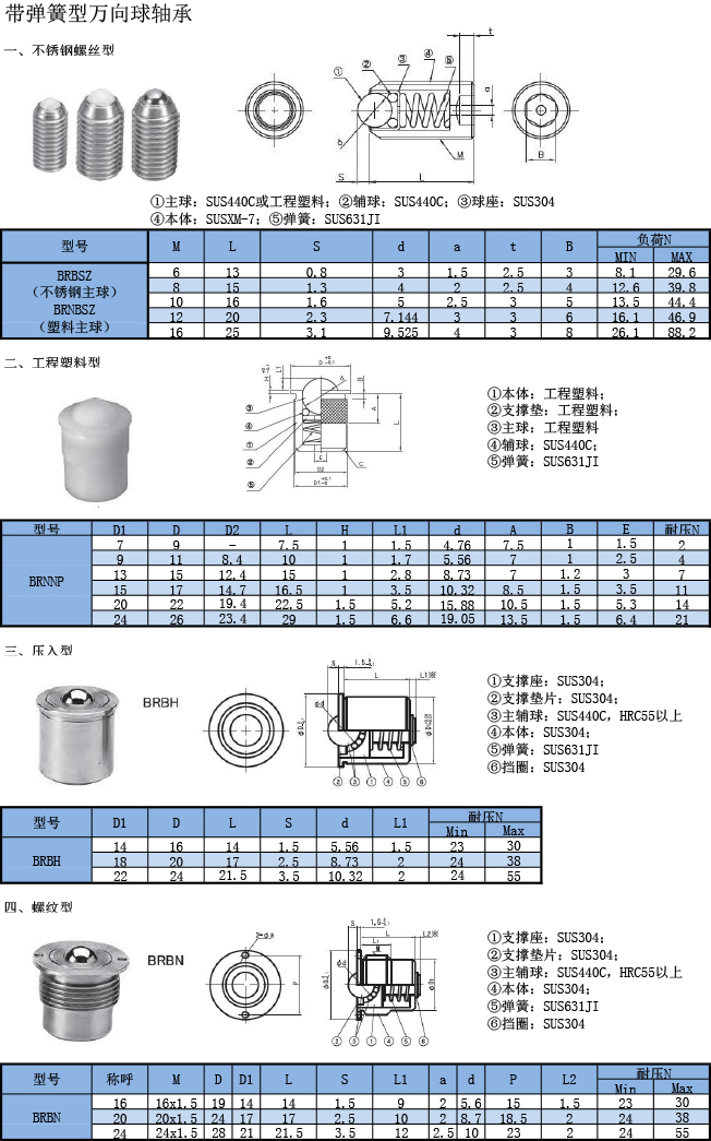 萬向球軸承 帶彈簧型規(guī)格表