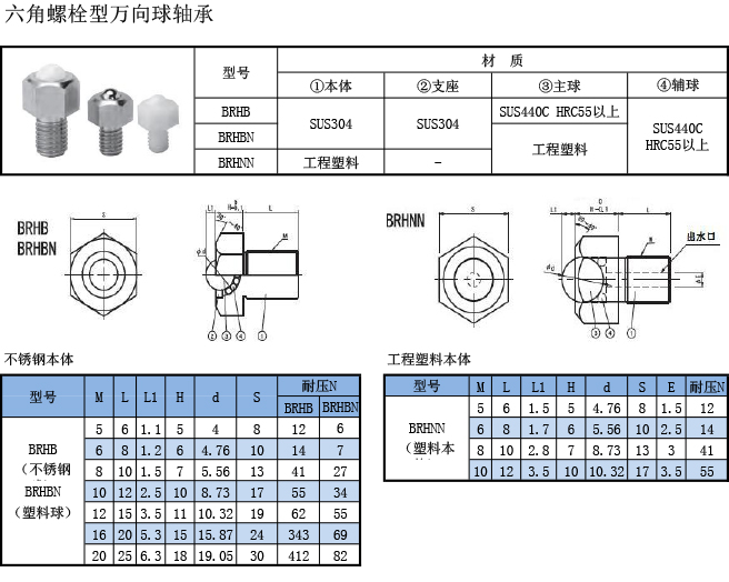 萬(wàn)向球軸承 六角螺栓型規(guī)格表