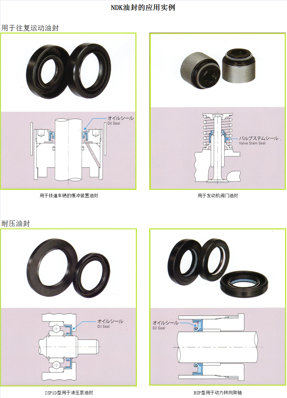 NDK用于往復(fù)運(yùn)動(dòng)及耐壓油封