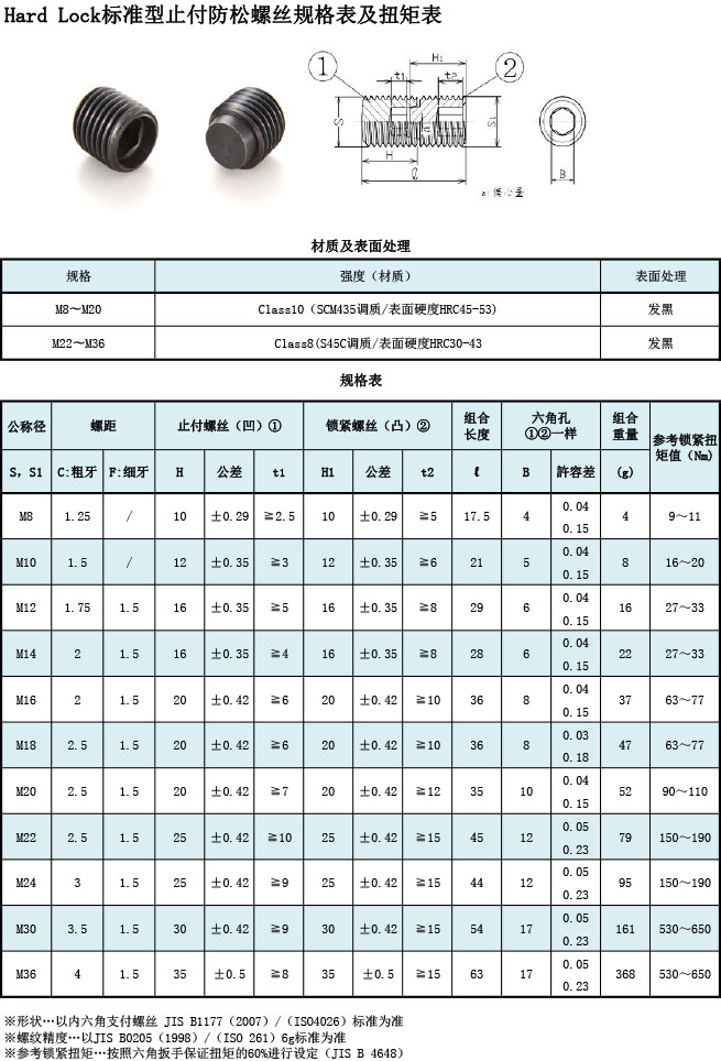 HARD LOCK標準型防松螺絲規(guī)格表