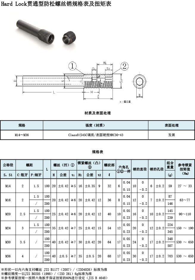 HARD LOCK貫通型防松螺絲銷(xiāo)規(guī)格表