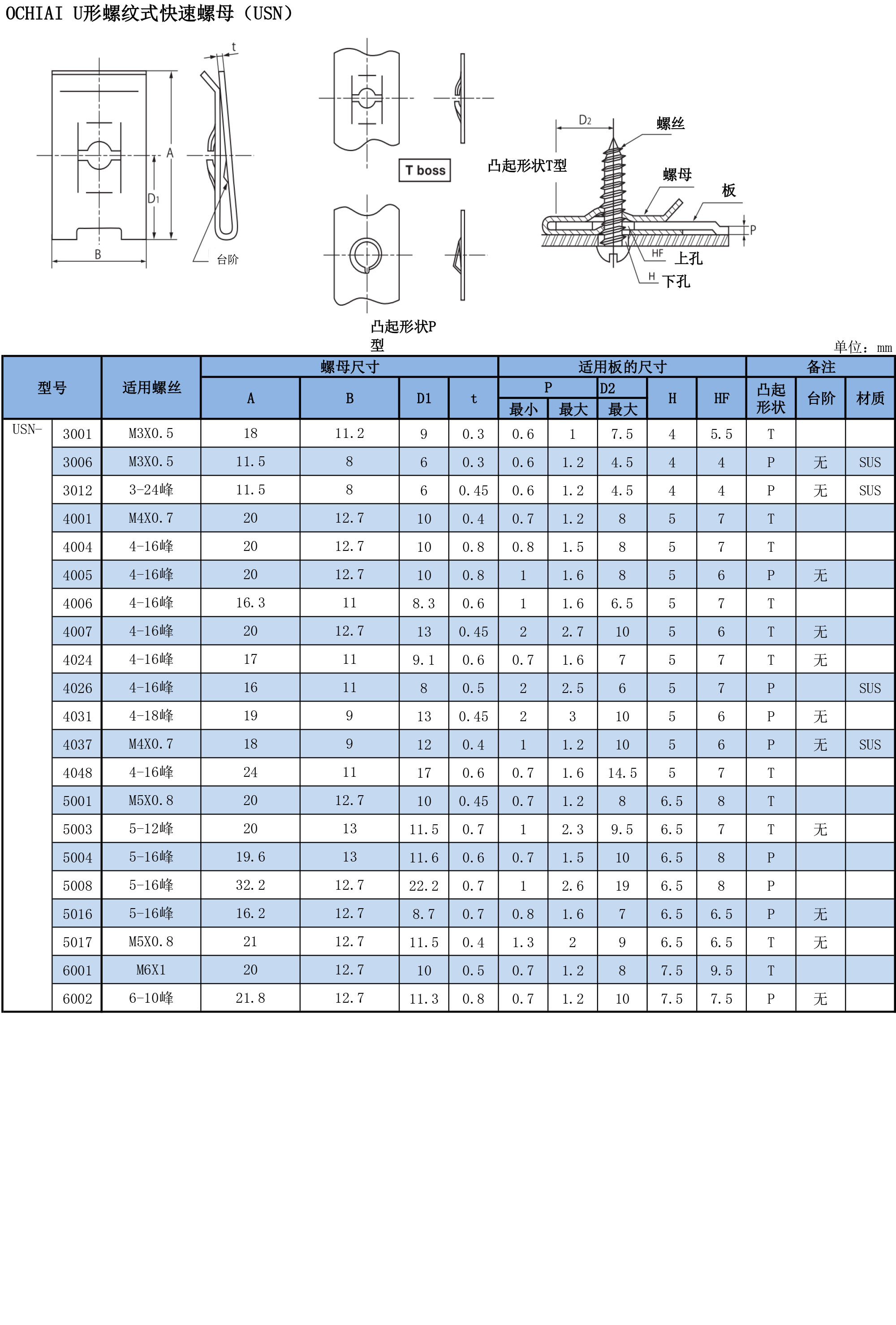 U形螺桿式快速螺母（USN）規(guī)格表