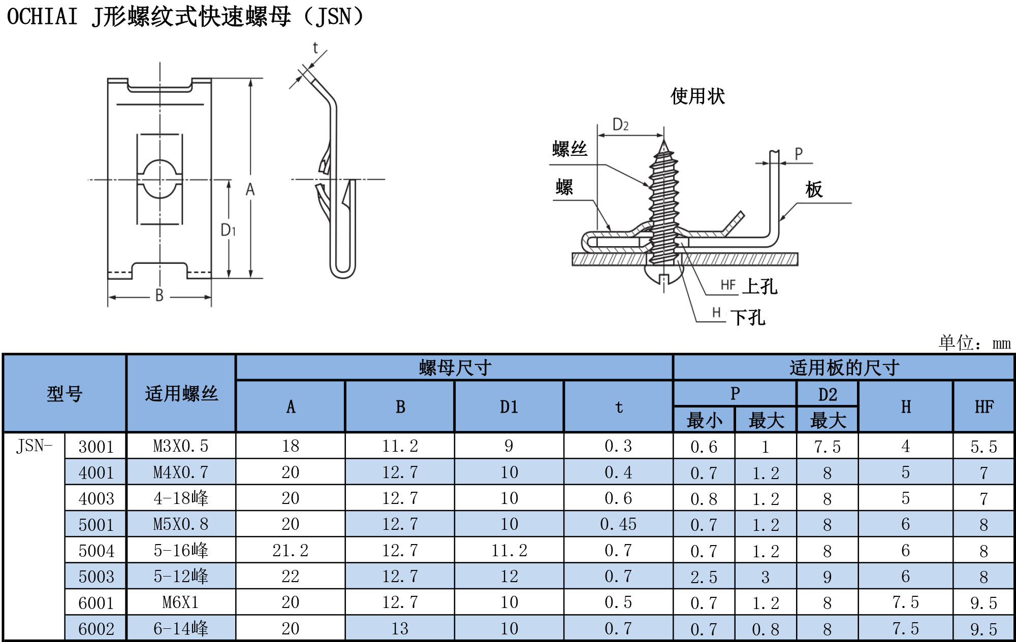 J形螺桿式快速螺母（JSN）規(guī)格表