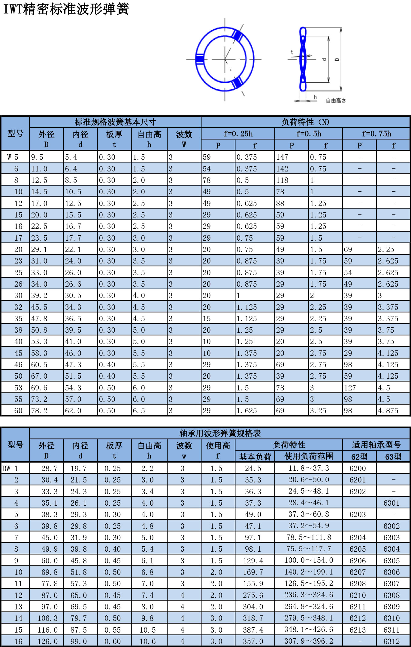 IWT磐田波形彈簧.jpg